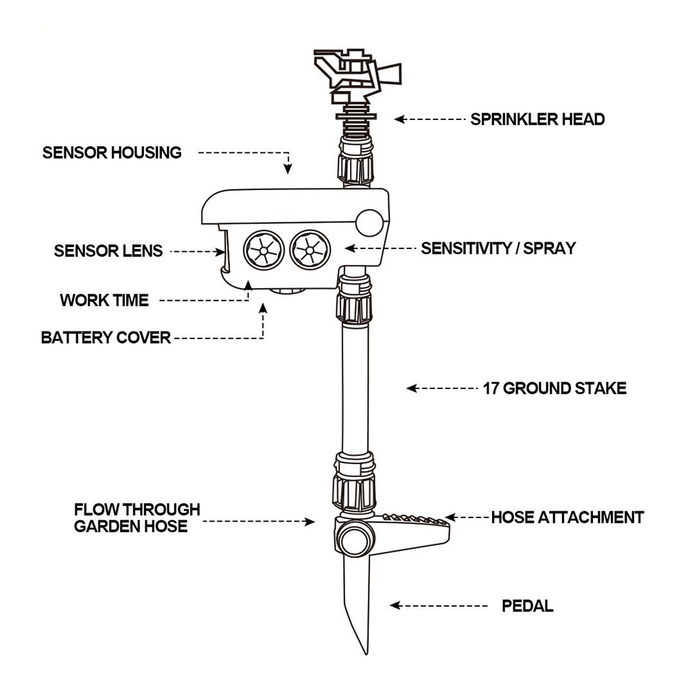 Solar Motion-Activated Sprinkler Deer & Animal Deterrent